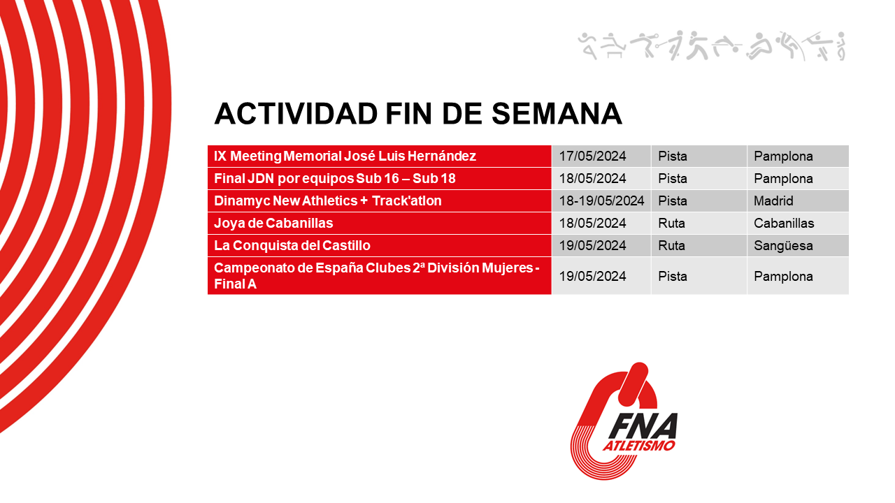 Actividad del fin de semana